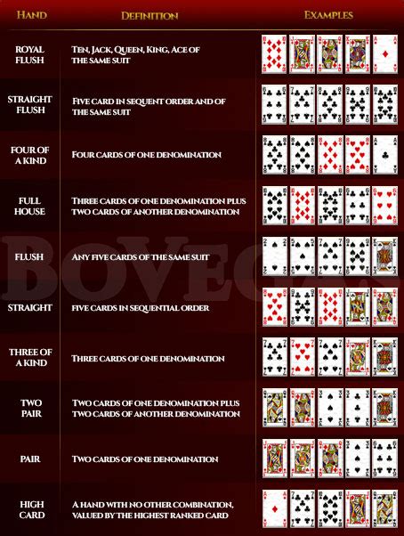 five card draw poker regeln pdf